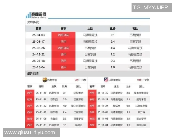 西甲积分榜更新巴萨领先优势扩大皇马明晨对决塞尔塔马竞稳居第四 西甲积分榜更新巴萨领先优势扩大皇马明晨对决塞尔塔马竞稳居第四