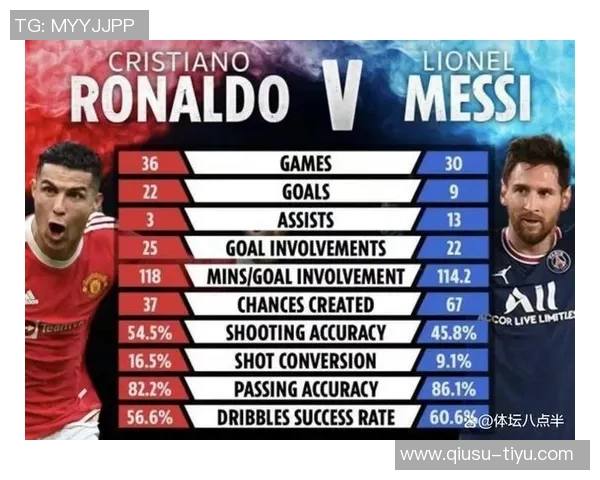 梅西与C罗巅峰对决数据解析:进球助攻全面对比 梅西与C罗巅峰对决数据解析:进球助攻全面对比