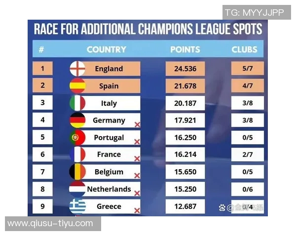意甲欧战积分暂列第三争夺更多欧冠名额前景光明